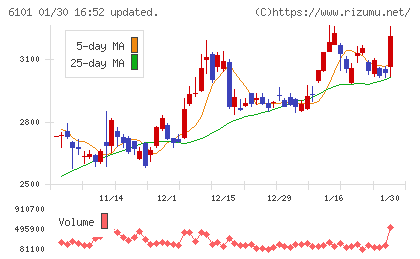 ツガミチャート