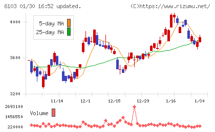 オークマチャート