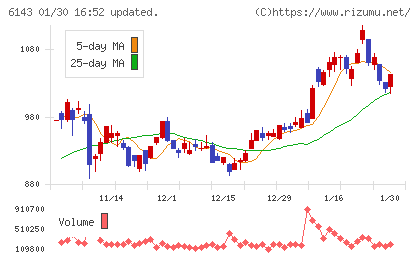 ソディックチャート