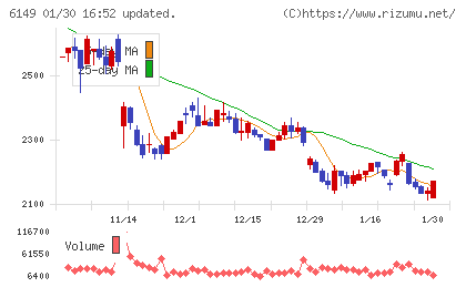 小田原エンジニアリングチャート