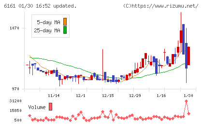 エスティックチャート