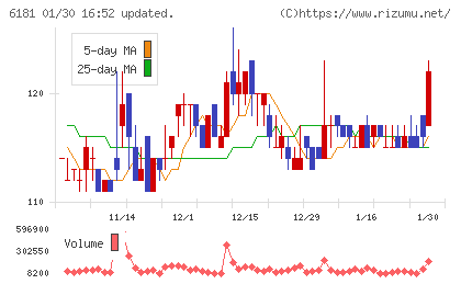 タメニーチャート