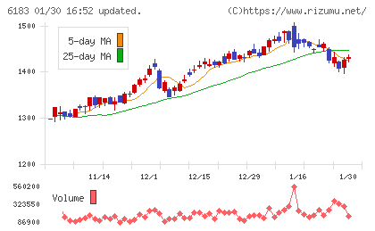 ベルシステム２４ホールディングスチャート