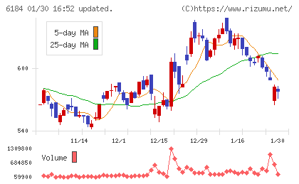 鎌倉新書チャート