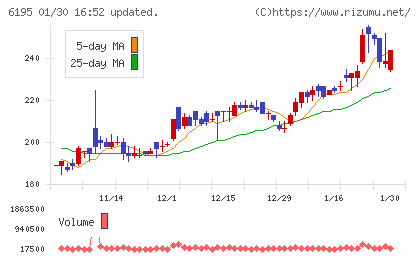 ホープチャート
