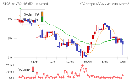 キャリアチャート