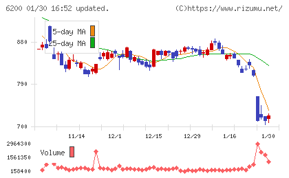 インソースチャート
