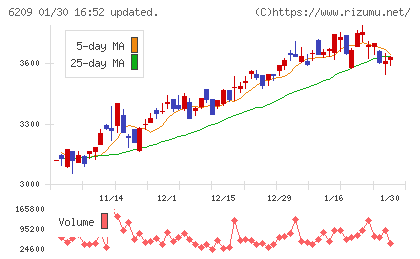 リケンＮＰＲチャート