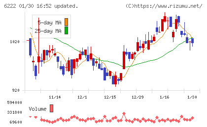 島精機製作所チャート