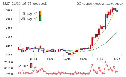 ＡＩメカテックチャート