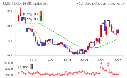 ジェイ・イー・ティチャート