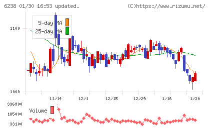 フリューチャート