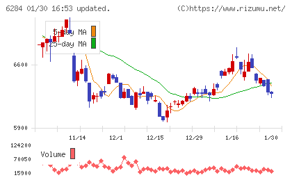 日精エー・エス・ビー機械チャート