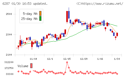 サトーチャート