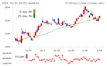 クボタチャート