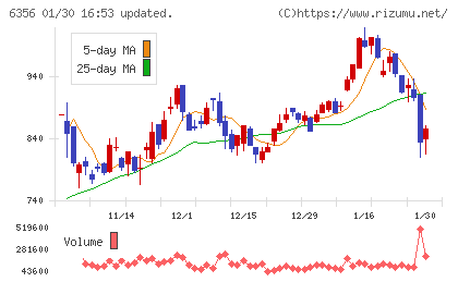 日本ギア工業チャート
