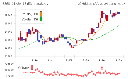 オルガノチャート