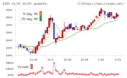 オリエンタルチエン工業チャート