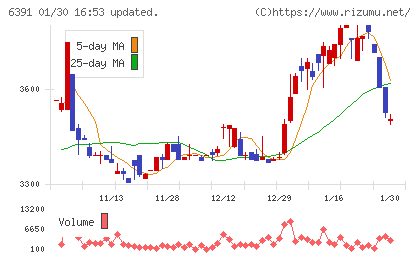 加地テックチャート