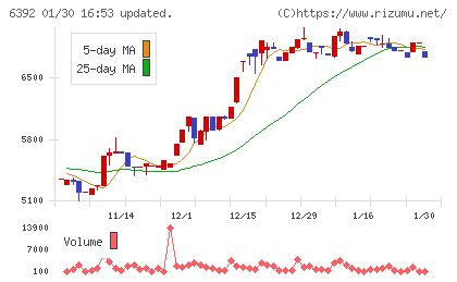 ヤマダコーポレーションチャート