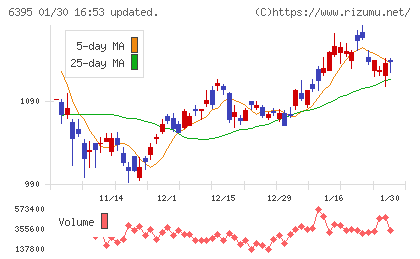 タダノチャート