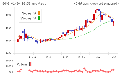 兼松エンジニアリングチャート