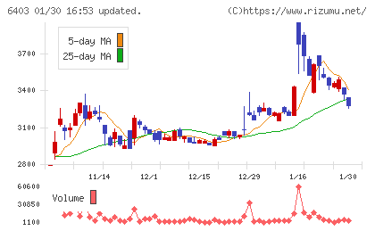 水道機工チャート