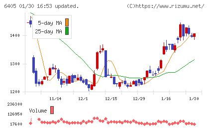 鈴茂器工チャート