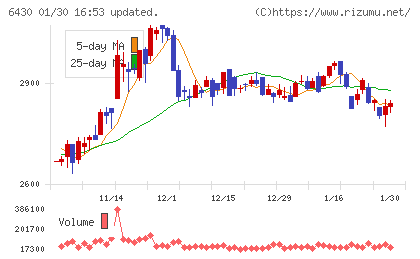 ダイコク電機チャート