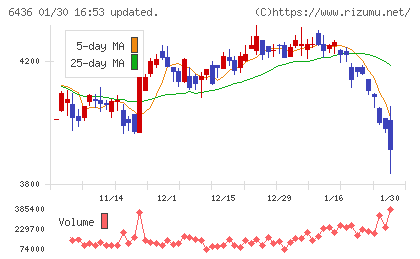 アマノチャート