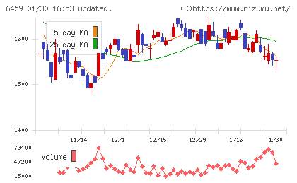 大和冷機工業チャート