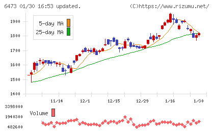 ジェイテクトチャート