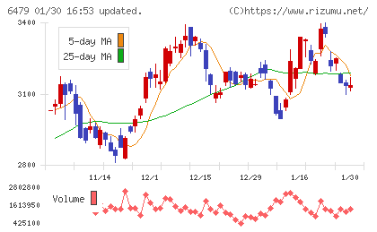 ミネベアミツミチャート