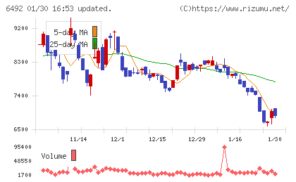 岡野バルブ製造チャート