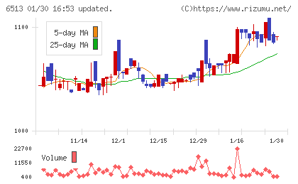 オリジンチャート