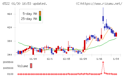 アスタリスクチャート