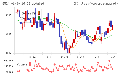 湖北工業チャート