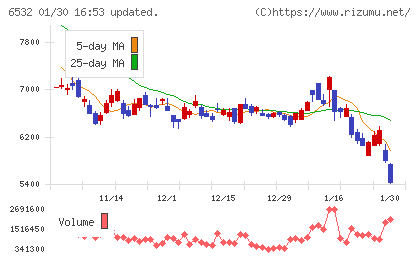 ベイカレントチャート