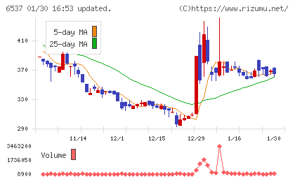 WASHハウスチャート