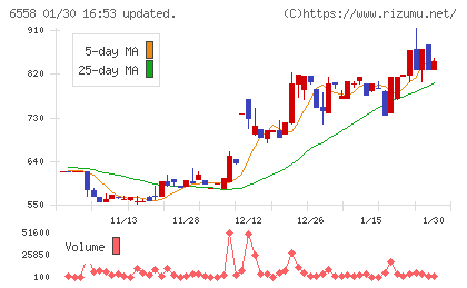 クックビズチャート