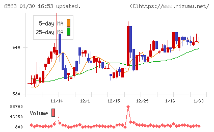 みらいワークスチャート