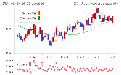 ミダックホールディングスチャート
