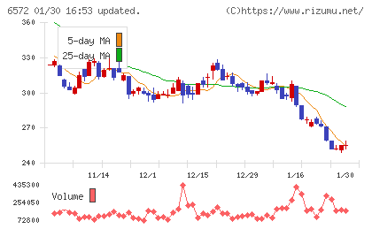 オープングループチャート