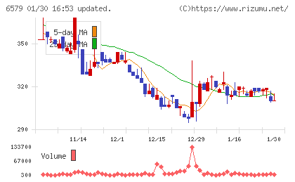 ログリーチャート