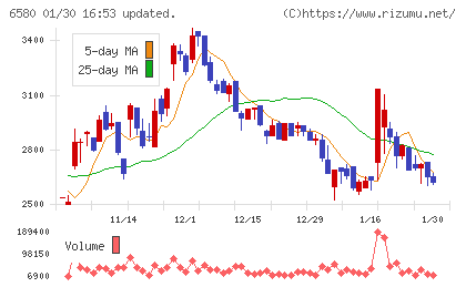 ライトアップチャート