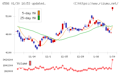 マキタチャート