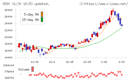 芝浦メカトロニクスチャート