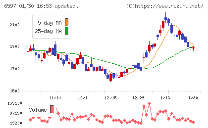 ＨＰＣシステムズチャート