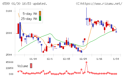 エブレンチャート