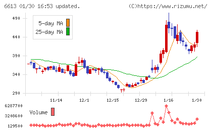 ＱＤレーザチャート